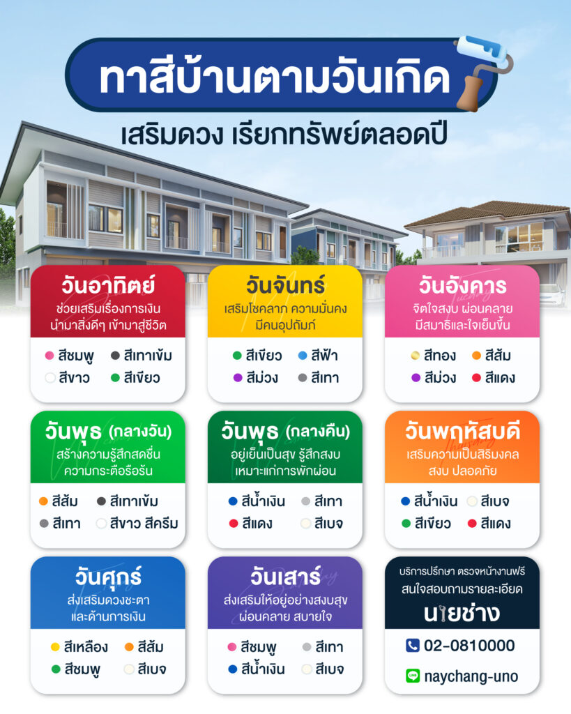 ทาสีบ้านตามวันเกิด เสริมดวง เรียกทรัพย์ตลอดปี 2566