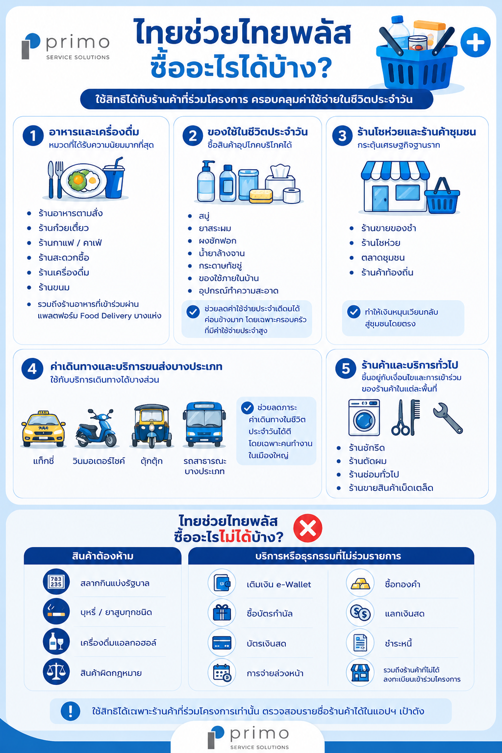 ไทยช่วยไทยพลัส ซื้ออะไรได้บ้าง